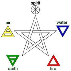  pentagrammet